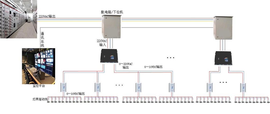 照明调光系统图