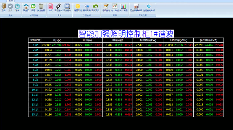 照明调光管控平台界面图