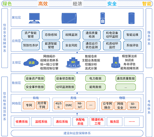 机电资产智能健康监测诊断与防护管理系统图