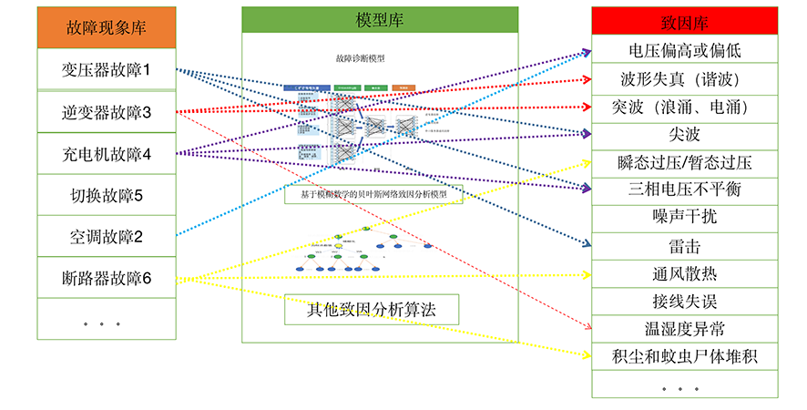 健康监测诊断防护模型原理