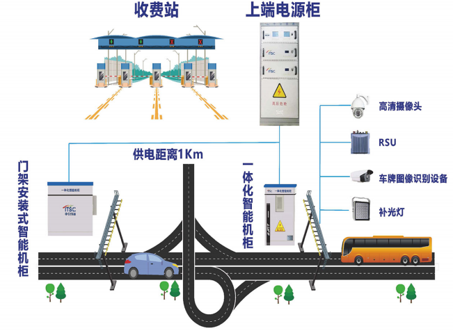 ETC门架系统图
